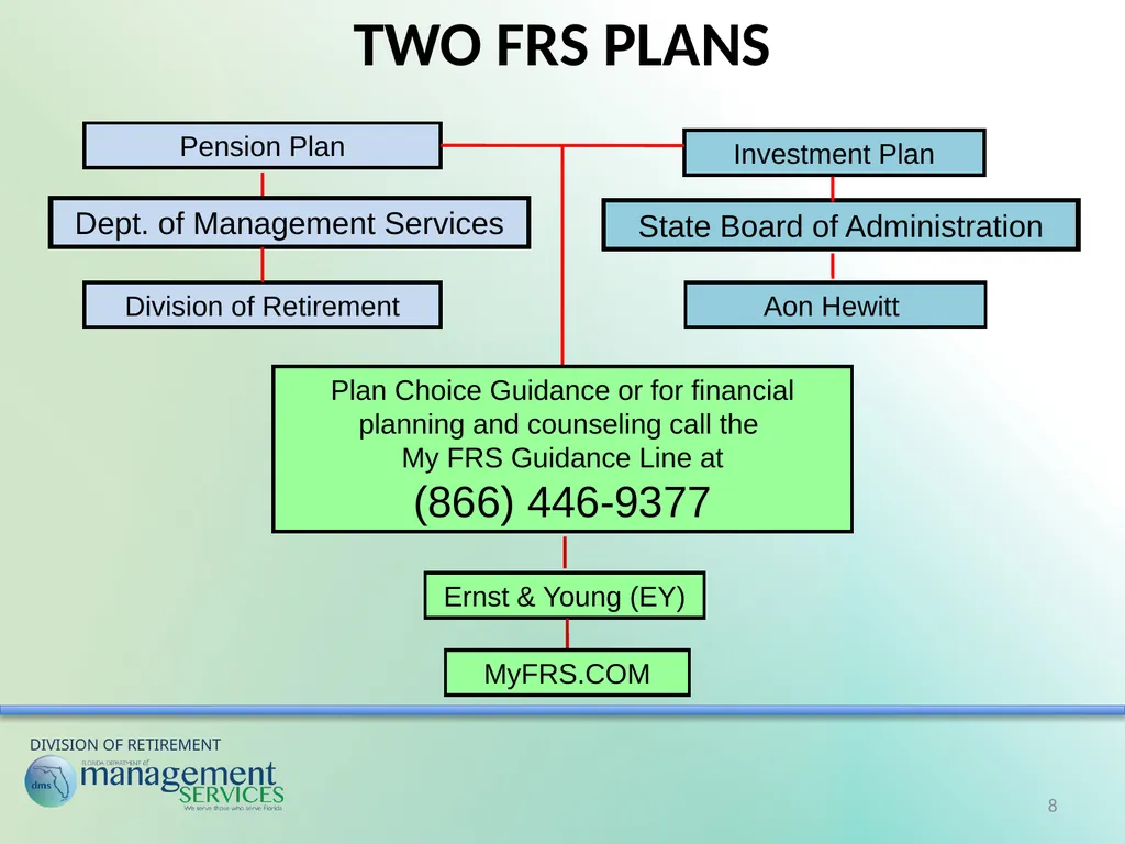 Understanding Your Retirement Benefits Under the - slide 8 of 49