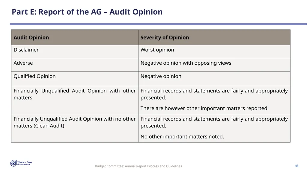 Annual Report Process and Guidelines Budget - slide 43 of 54