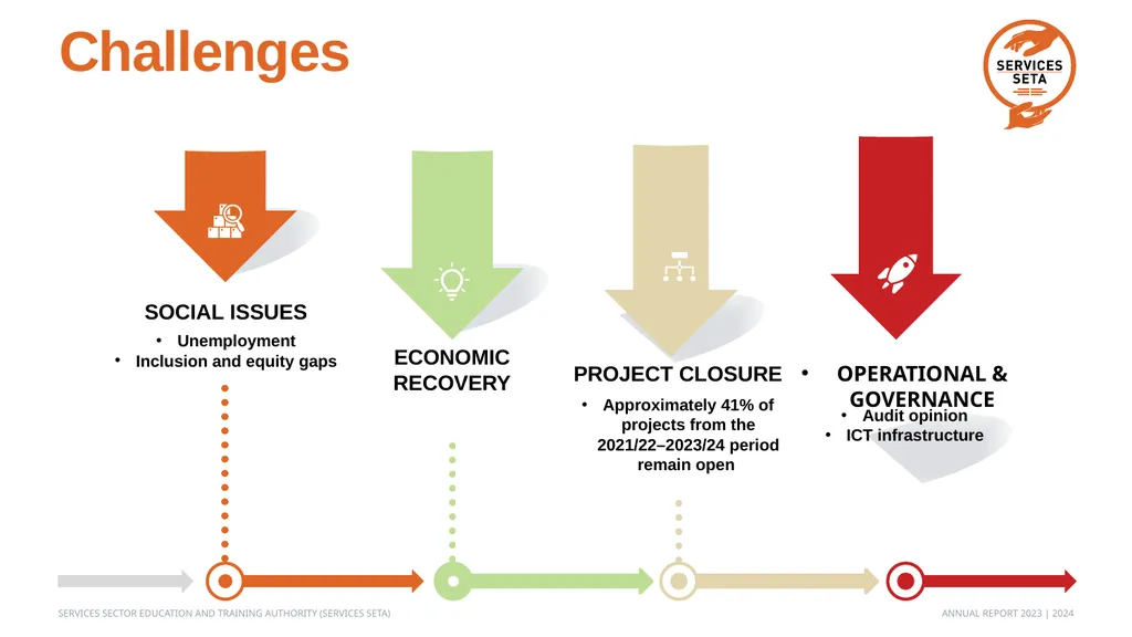 Annual Report Presentation Andile Sipengane Acting - slide 11 of 16