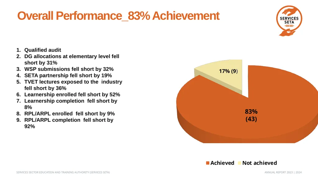 Annual Report Presentation Andile Sipengane Acting - slide 5 of 16