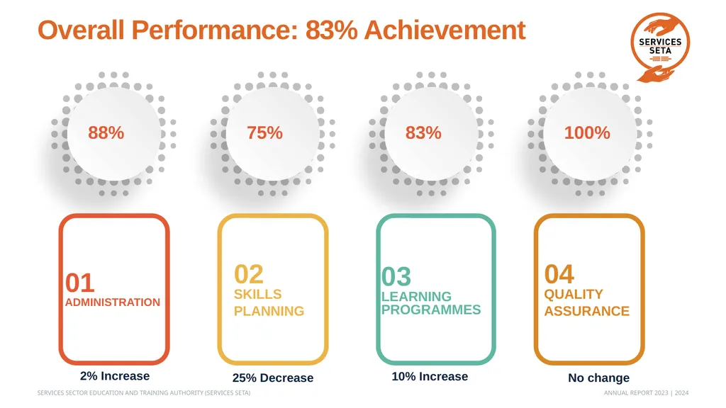 Annual Report Presentation Andile Sipengane Acting - slide 4 of 16