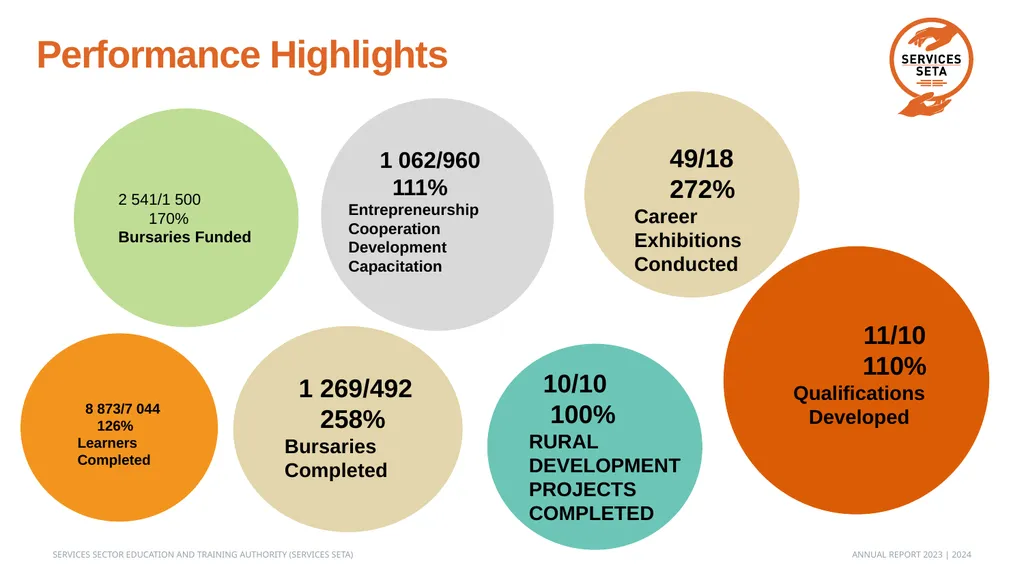 Annual Report Presentation Andile Sipengane Acting - slide 6 of 16
