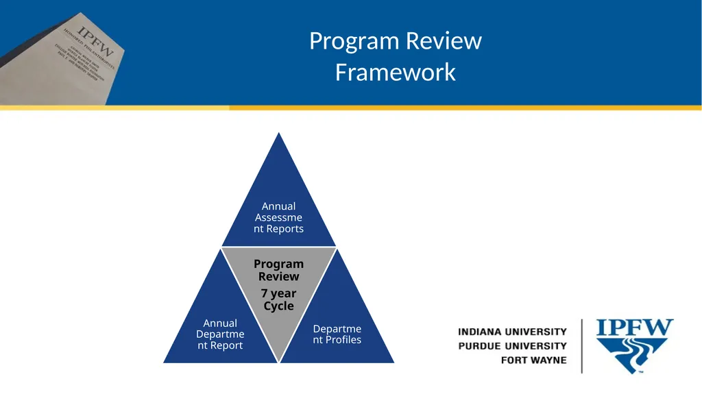 Academic Program Review Annual Departmental Report - slide 3 of 7