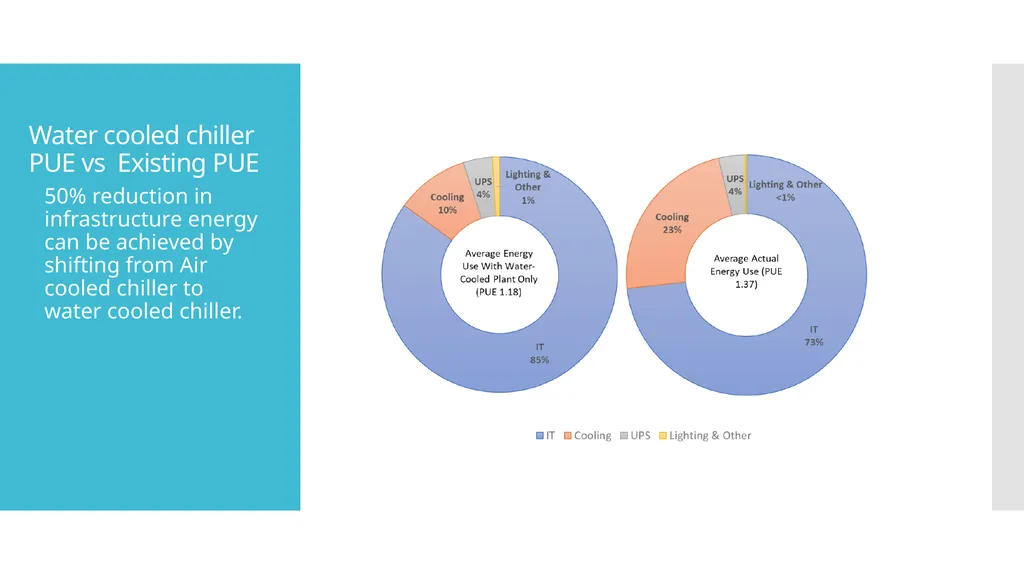Case study – Infosys Data Center Aspiration, - slide 8 of 11