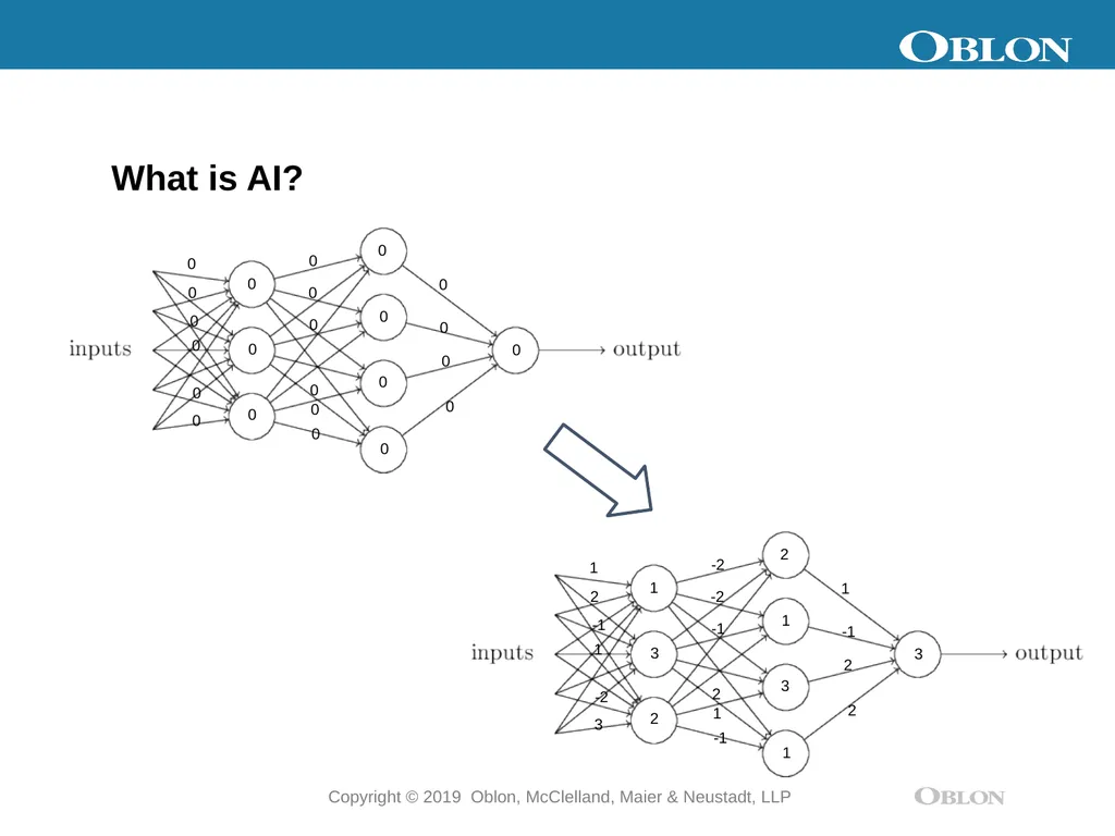 Artificial Intelligence: Intellectual Property - slide 5 of 13