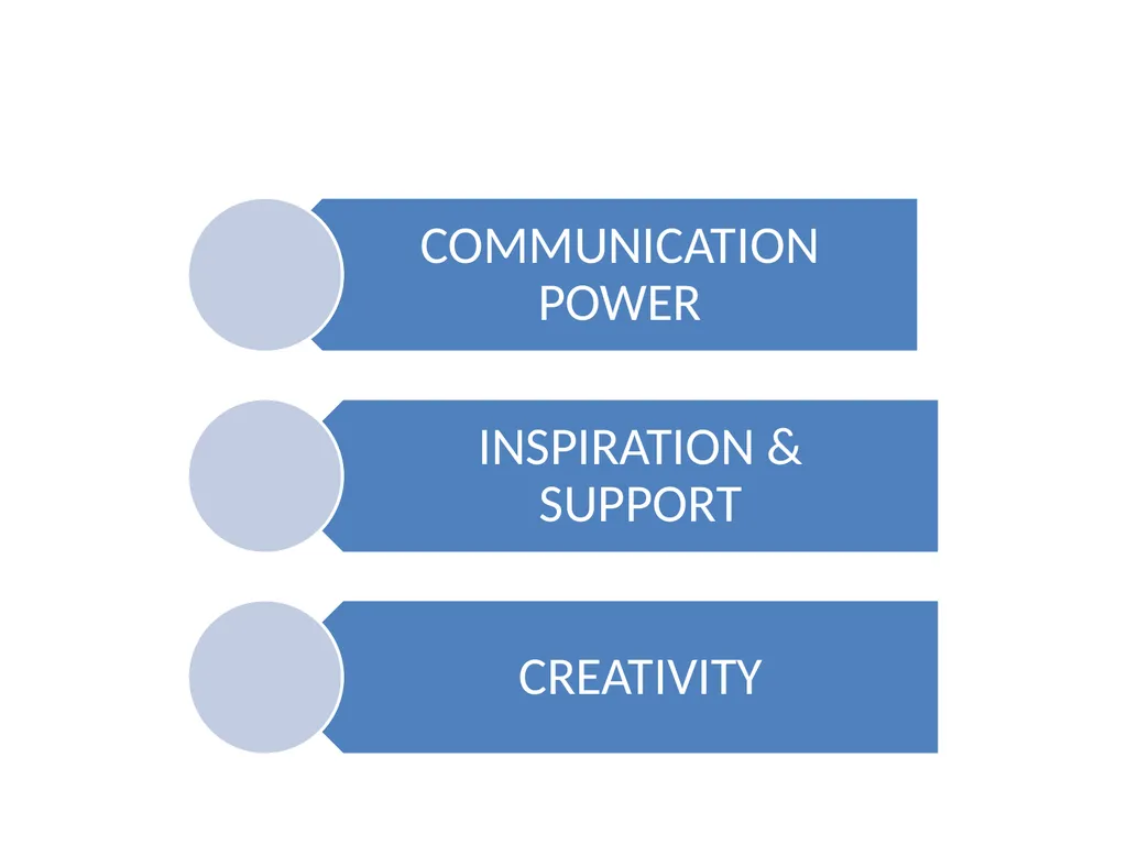 Introduction- Leadership is necessary for - slide 6 of 10