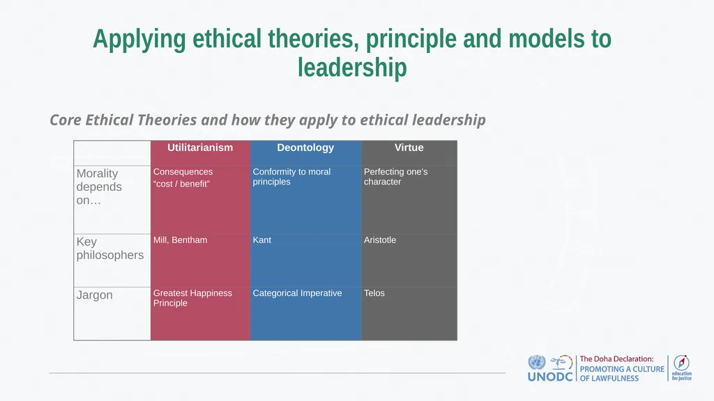 Education for Justice (E4J) Integrity and Ethics - slide 10 of 13