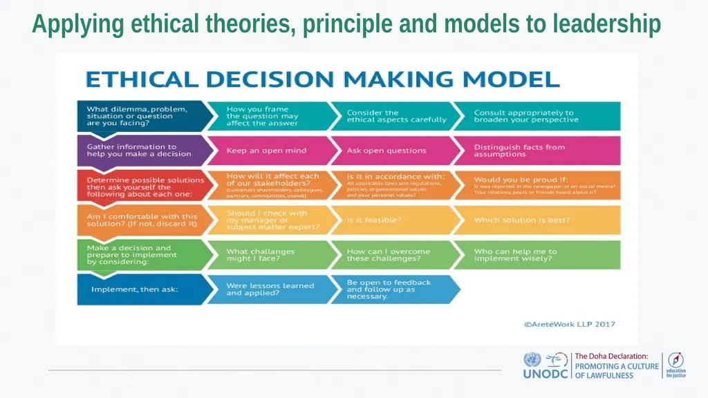 Education for Justice (E4J) Integrity and Ethics - slide 11 of 13