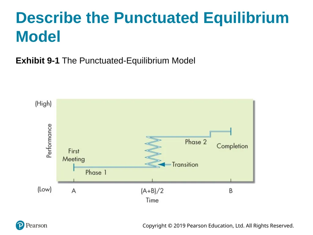 Organizational Behavior Eighteenth Edition, Global - slide 8 of 36