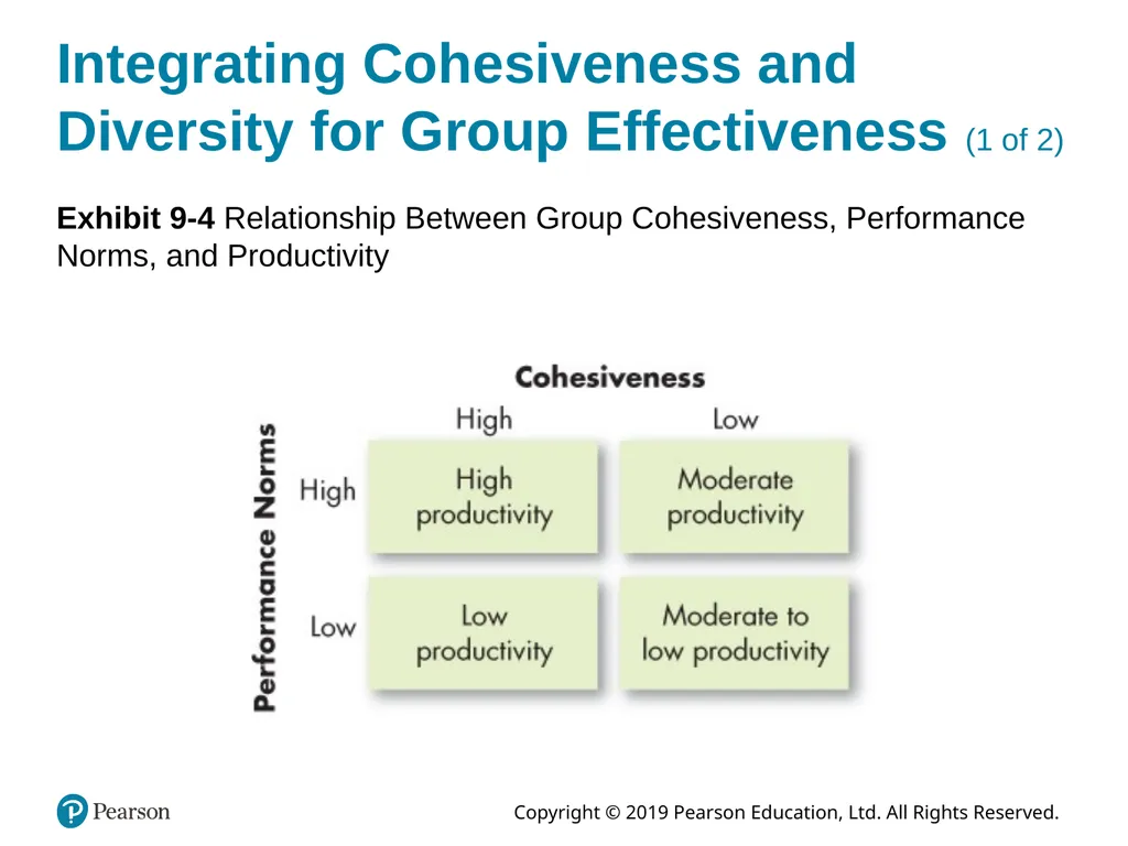 Organizational Behavior Eighteenth Edition, Global - slide 22 of 36
