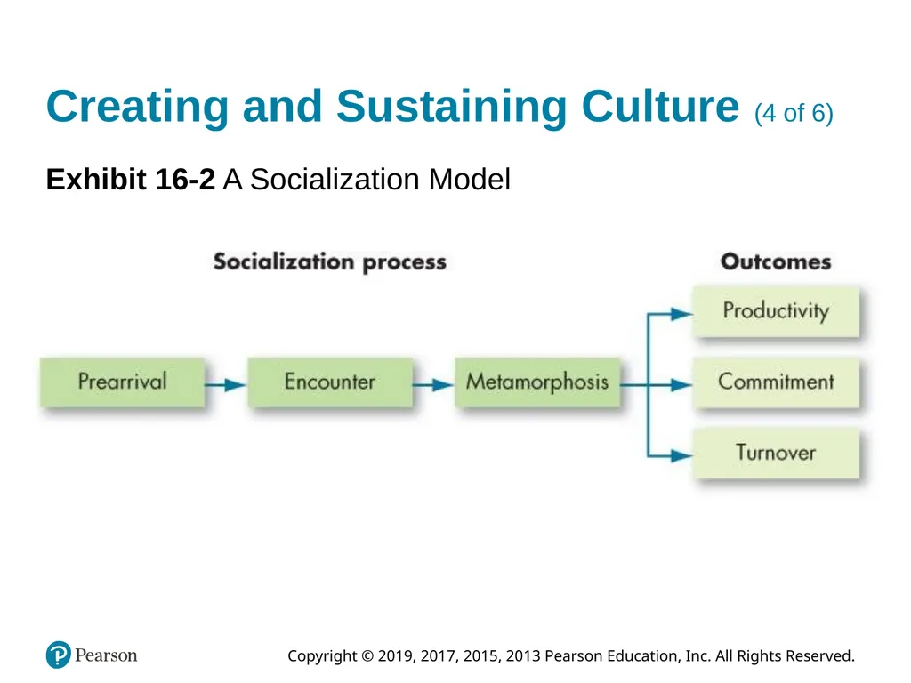 Organizational Behavior Eighteenth Edition Chapter - slide 21 of 36
