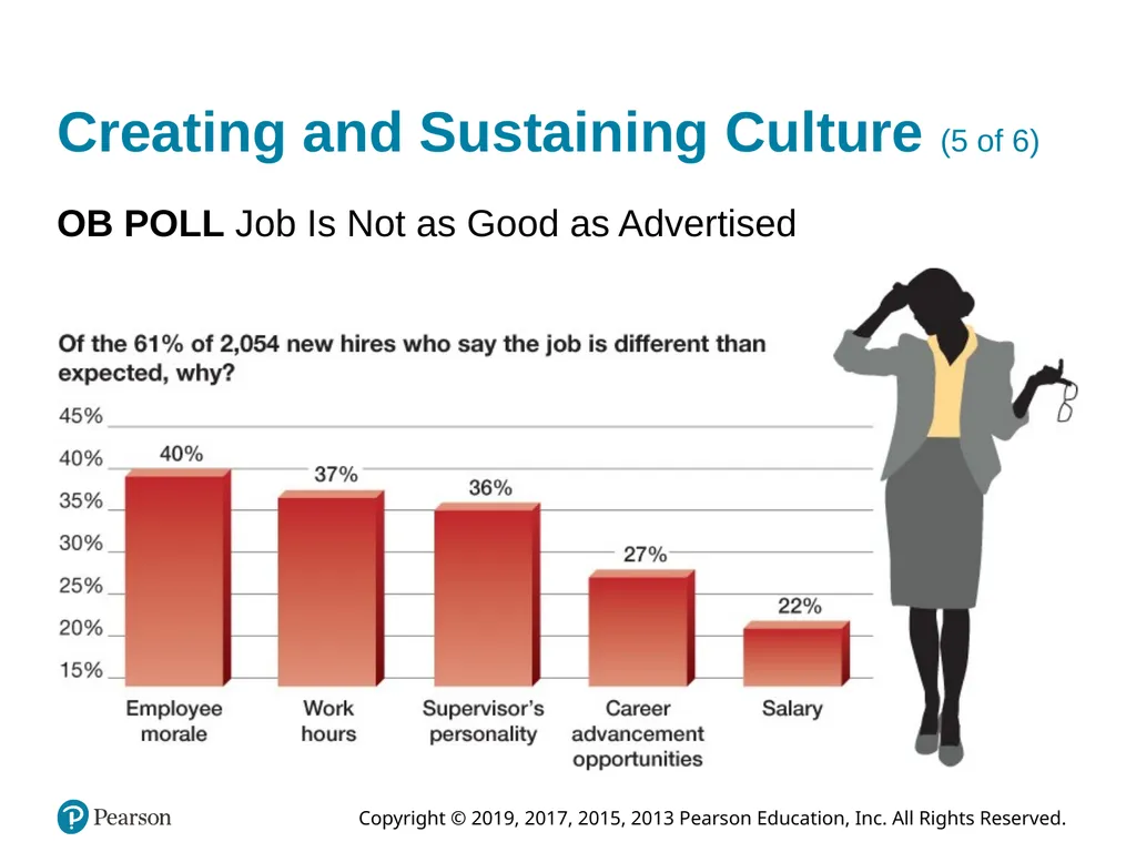 Organizational Behavior Eighteenth Edition Chapter - slide 22 of 36