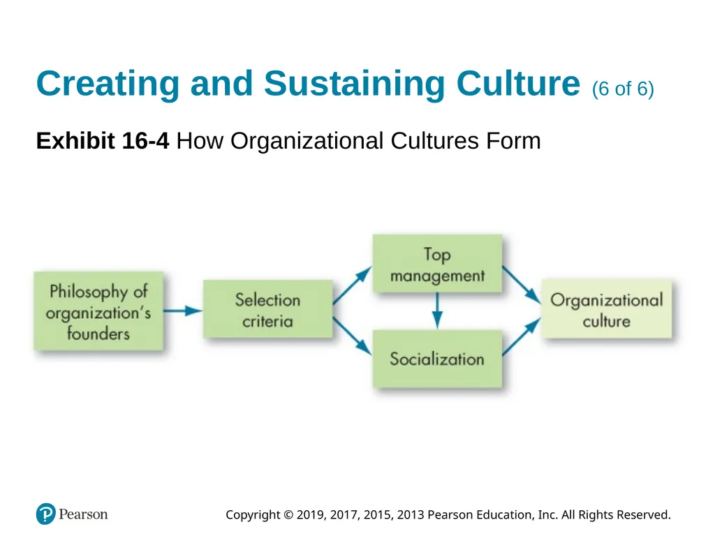 Organizational Behavior Eighteenth Edition Chapter - slide 23 of 36