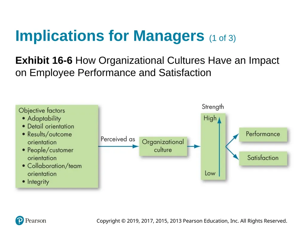 Organizational Behavior Eighteenth Edition Chapter - slide 33 of 36