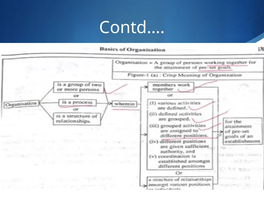 ORGANIZATIONAL BEHAVIOR UNIT – 1ST : ORGANIZATION - slide 8 of 14