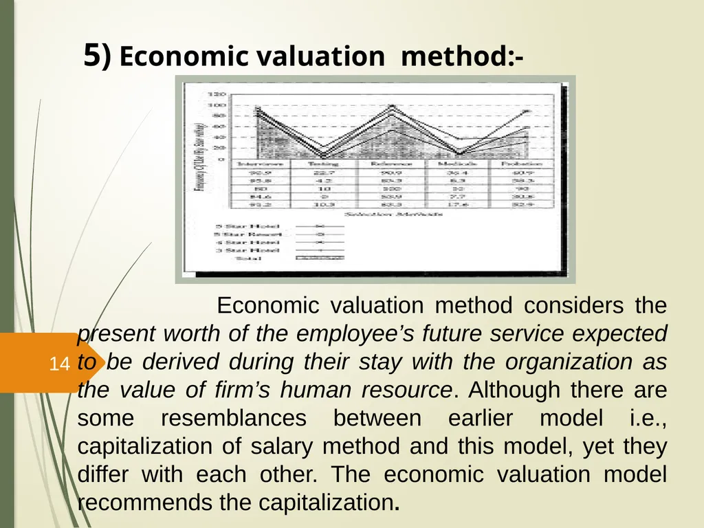 Human Resource Accounting And Inventory Prepared - slide 14 of 31