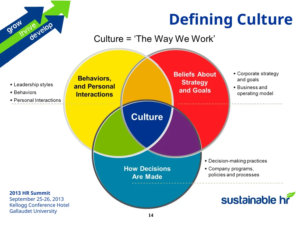 HR Cultural Transformation Overview An interactive - slide 14 of 26