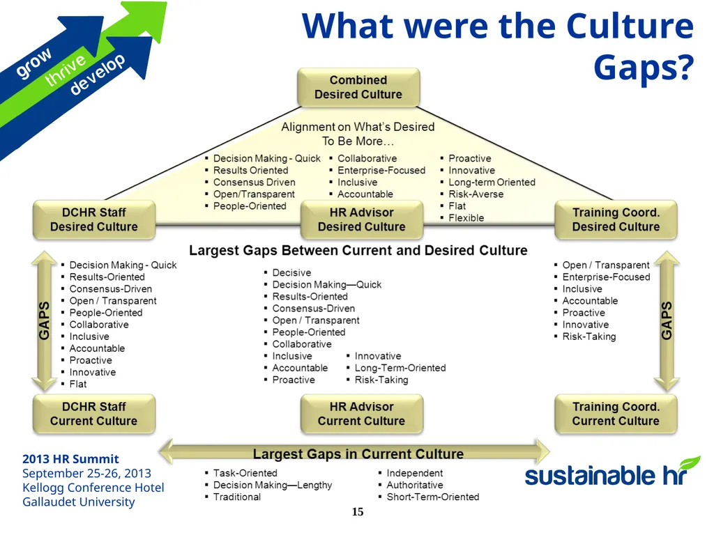 HR Cultural Transformation Overview An interactive - slide 15 of 26