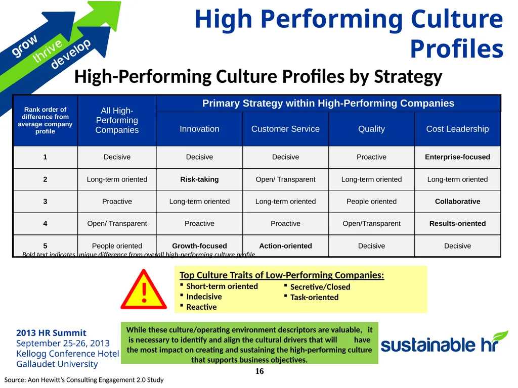 HR Cultural Transformation Overview An interactive - slide 16 of 26
