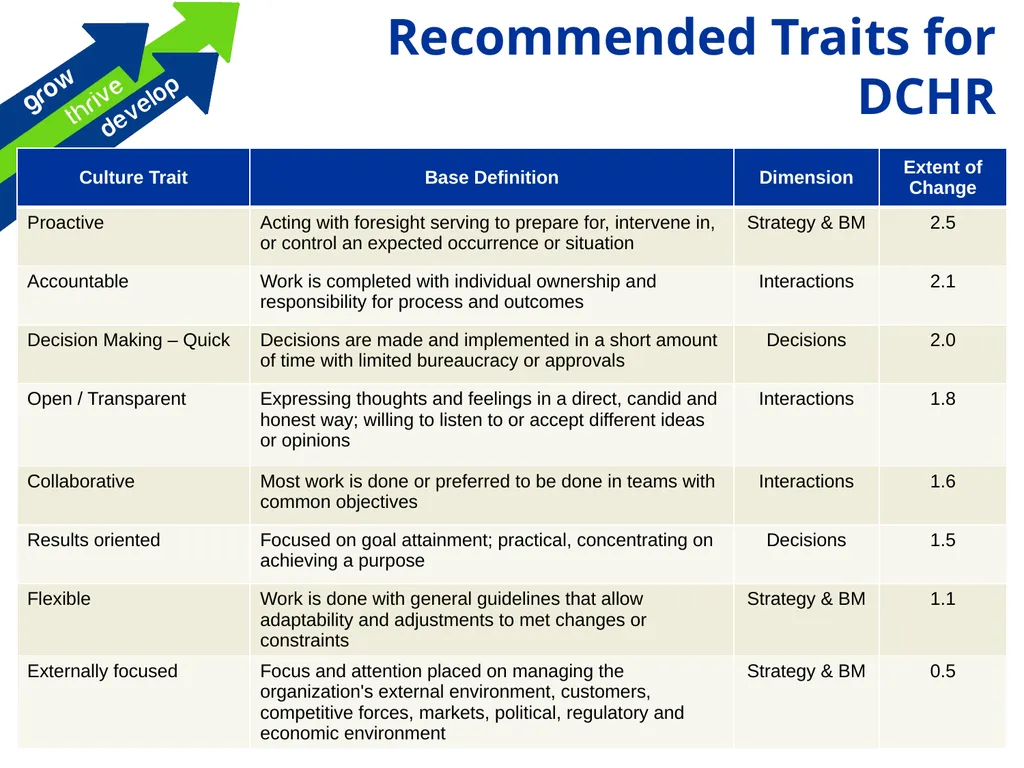 HR Cultural Transformation Overview An interactive - slide 18 of 26