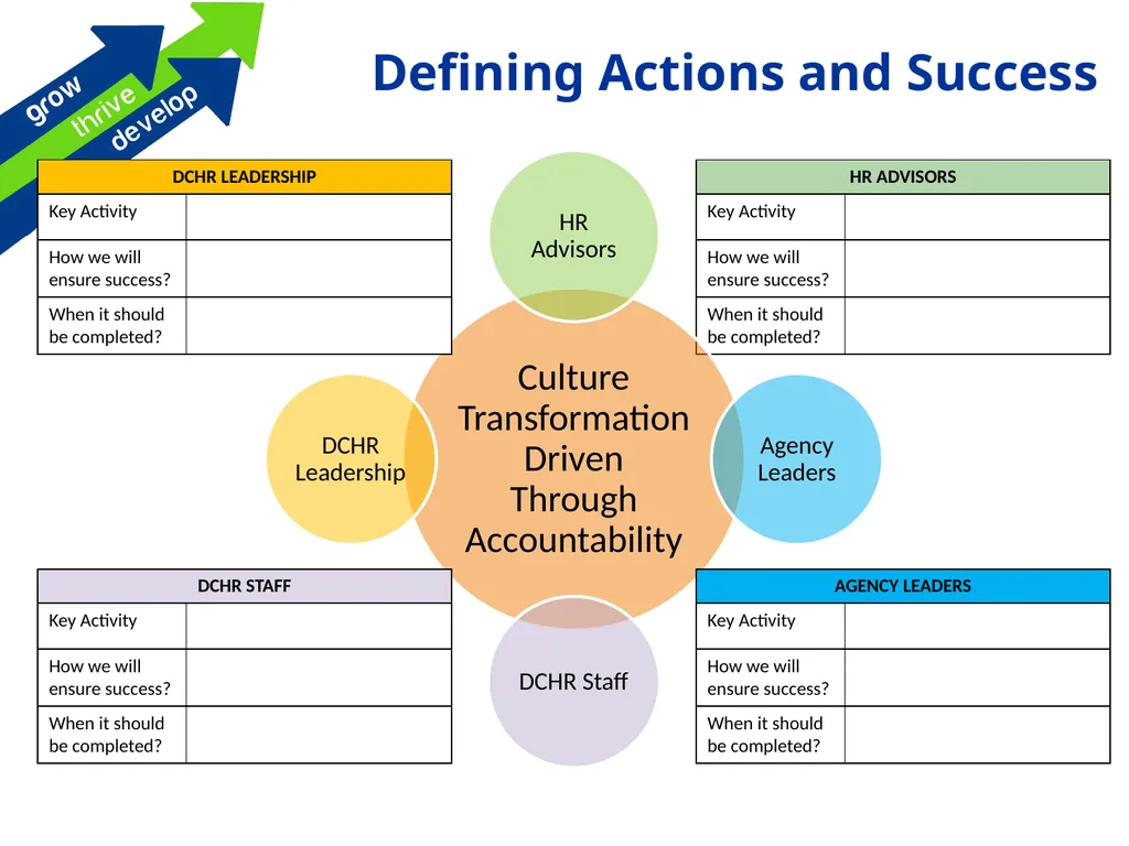 HR Cultural Transformation Overview An interactive - slide 25 of 26