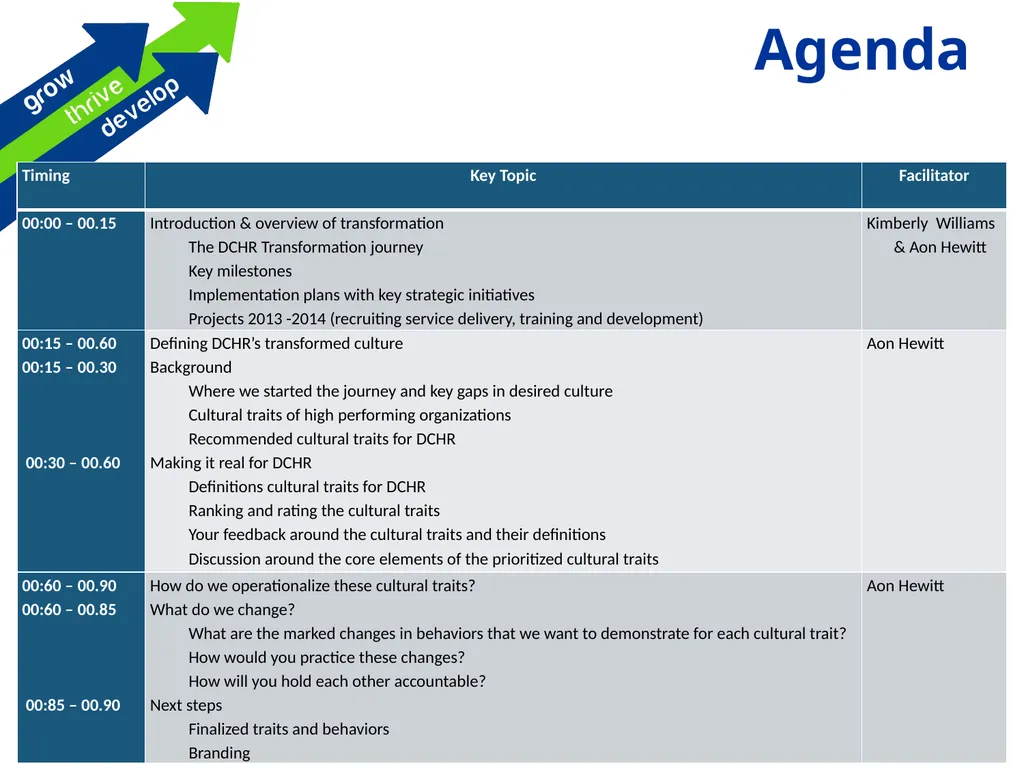 HR Cultural Transformation Overview An interactive - slide 3 of 26