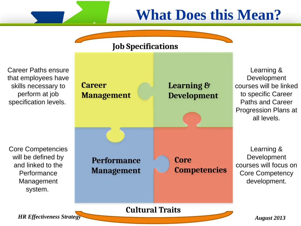 HR Cultural Transformation Overview An interactive - slide 8 of 26