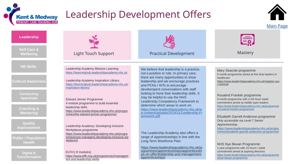 Managing Talent: Development Toolkit Not to be - slide 5 of 13