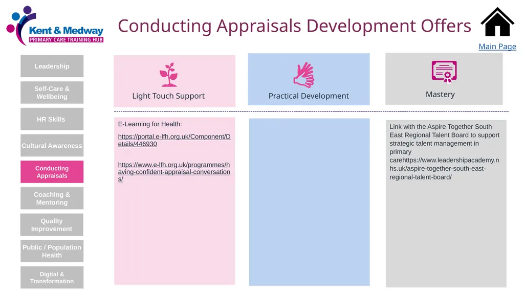 Managing Talent: Development Toolkit Not to be - slide 9 of 13