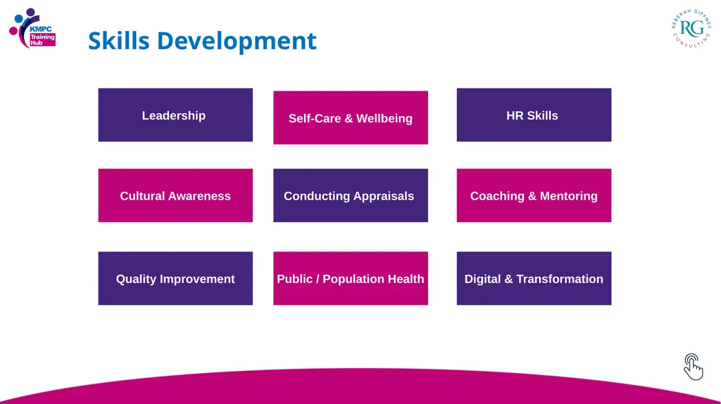 Managing Talent: Development Toolkit Not to be - slide 4 of 13