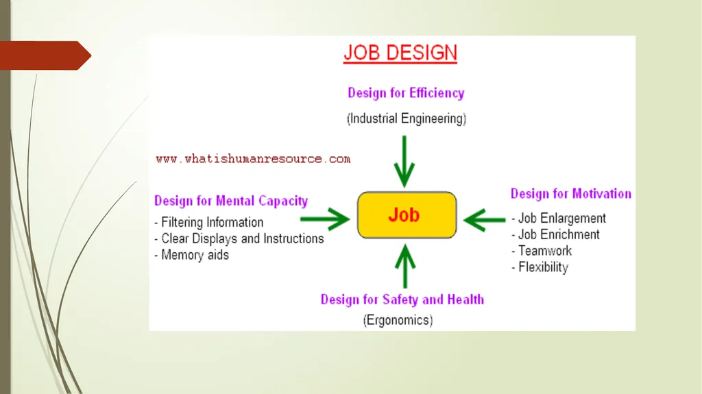 UNIT 19: RESOURCE AND TALENT PLANNING UNIT CODE: - slide 12 of 29