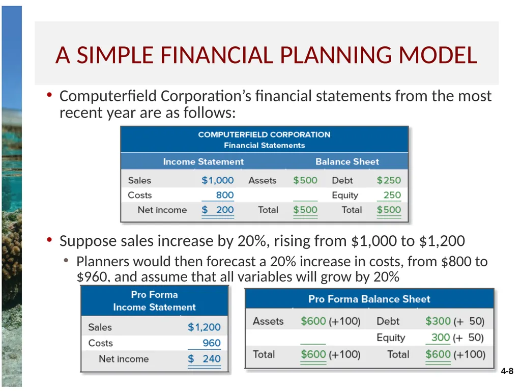 Chapter 4 Long-term financial planning and growth - slide 8 of 27