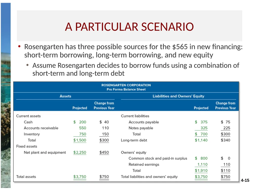 Chapter 4 Long-term financial planning and growth - slide 15 of 27