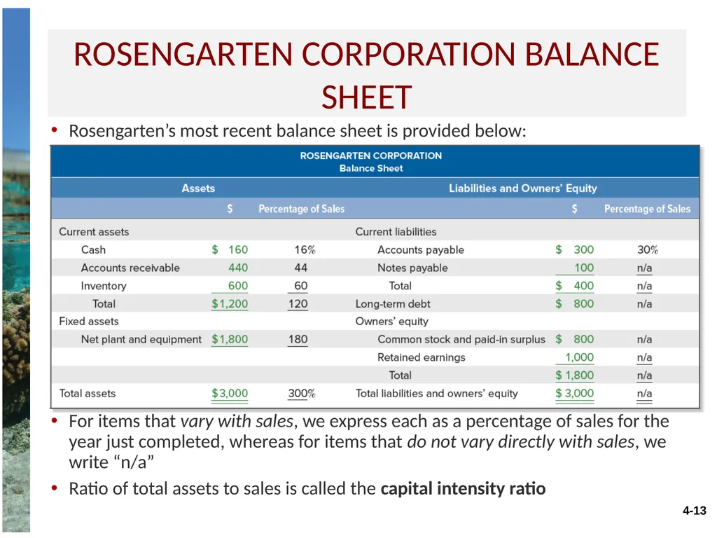 Chapter 4 Long-term financial planning and growth - slide 13 of 27