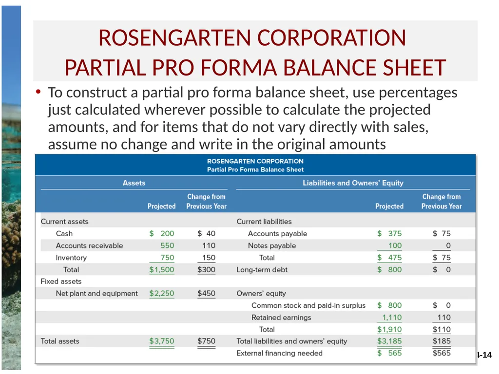 Chapter 4 Long-term financial planning and growth - slide 14 of 27