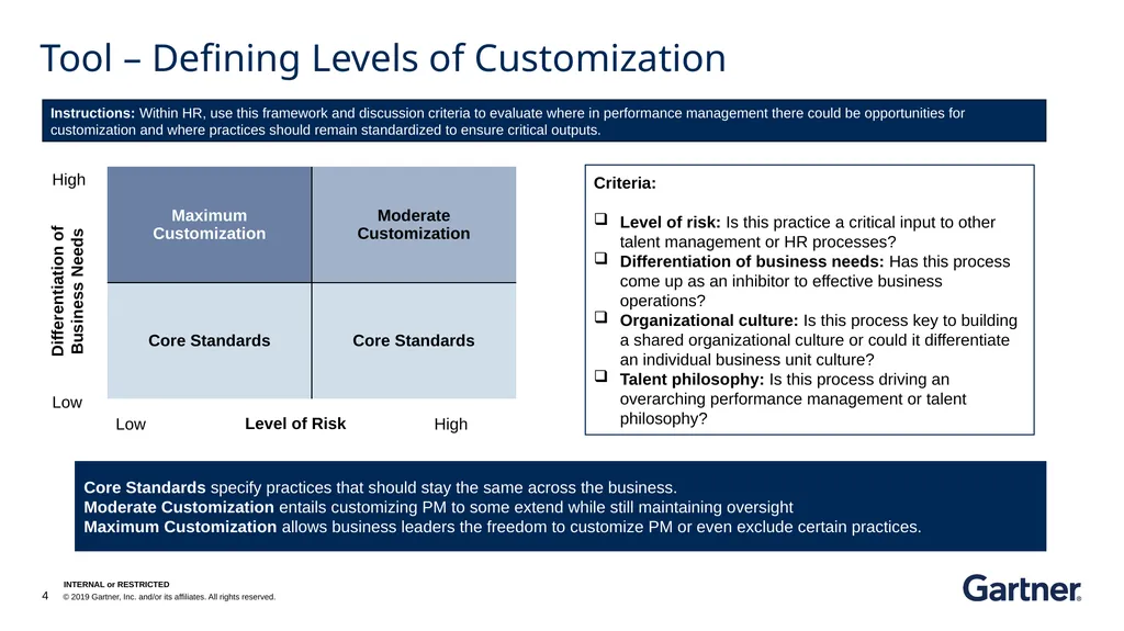 Enabling Business-Driven Performance Management - slide 4 of 7