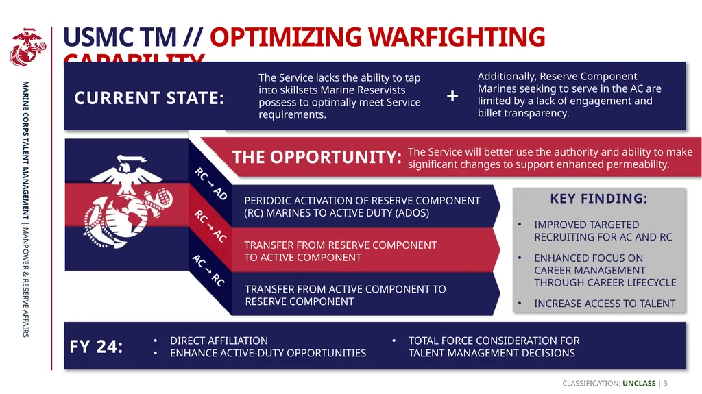 Marine Corps reserve // TALENT MANAGEMENT - slide 3 of 6