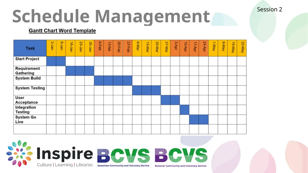 Project Management What is Project Management Ian - slide 33 of 38