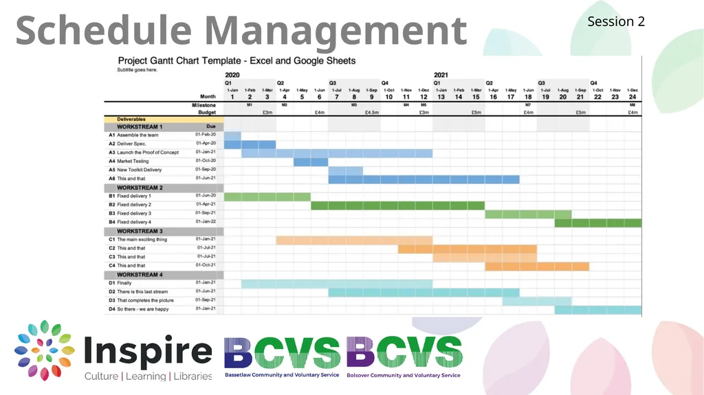 Project Management What is Project Management Ian - slide 34 of 38
