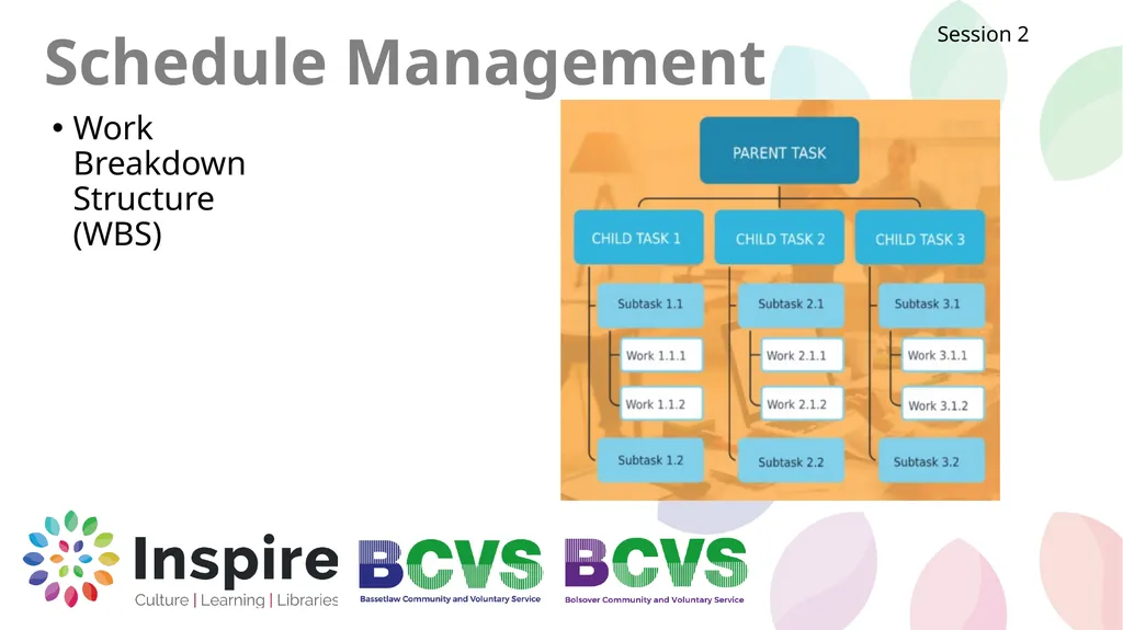 Project Management What is Project Management Ian - slide 35 of 38
