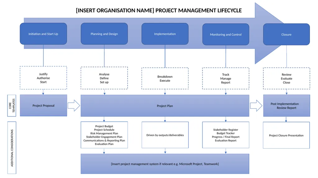 Initiation and Start Up Planning and Design