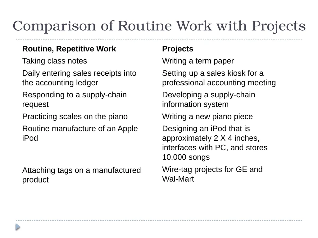 Modern Project Management Chapter 1 What Is a - slide 5 of 14