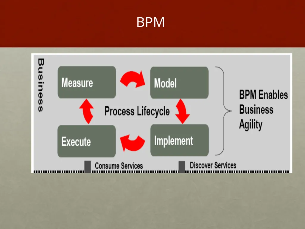 Project Management What is Project Management? - slide 24 of 37