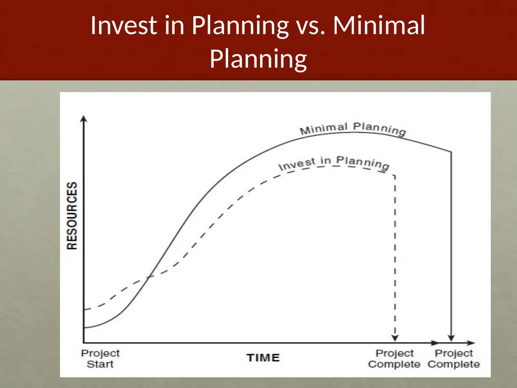 Project Management What is Project Management? - slide 34 of 37