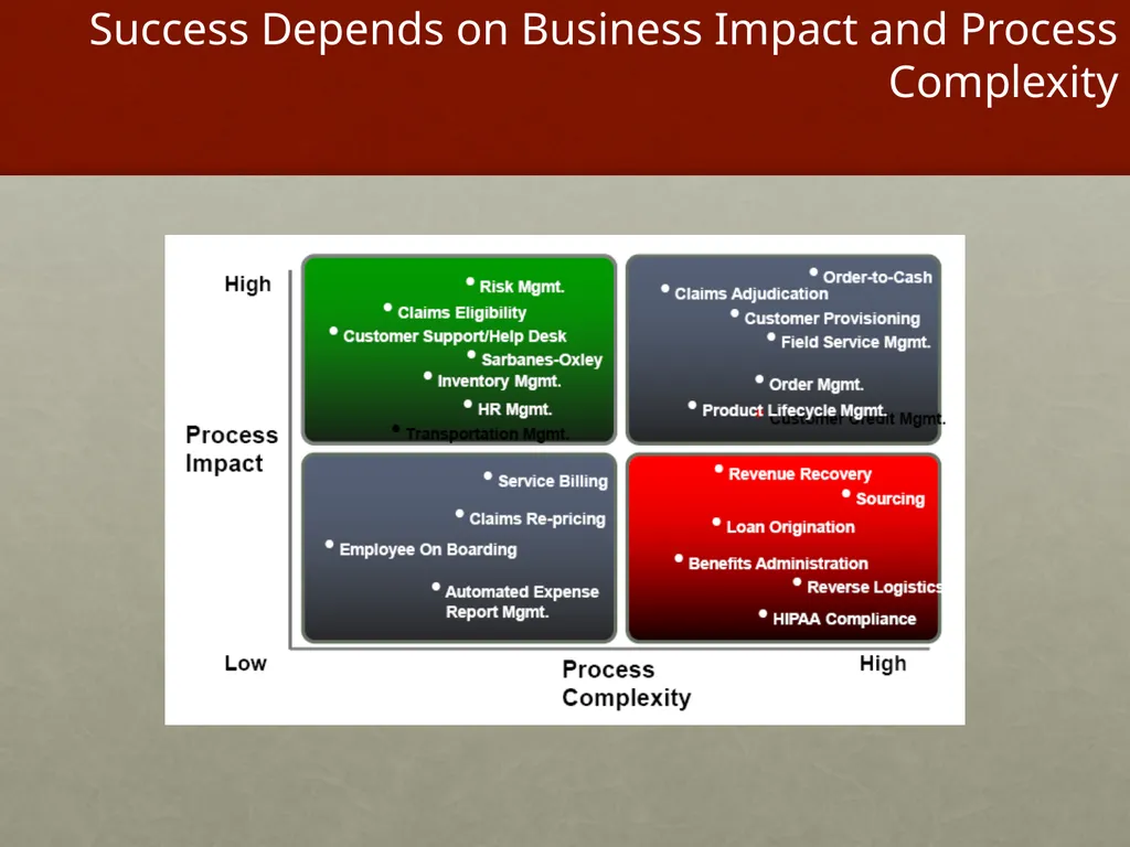 Project Management What is Project Management? - slide 25 of 37