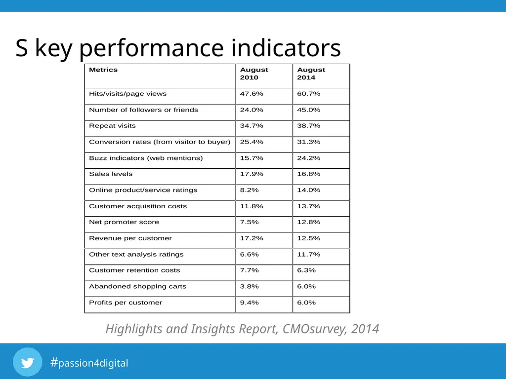 Chapter 4 D&SM Marketing Strategy Learning - slide 14 of 21