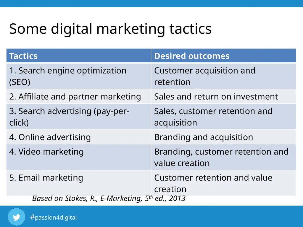 Chapter 4 D&SM Marketing Strategy Learning - slide 17 of 21