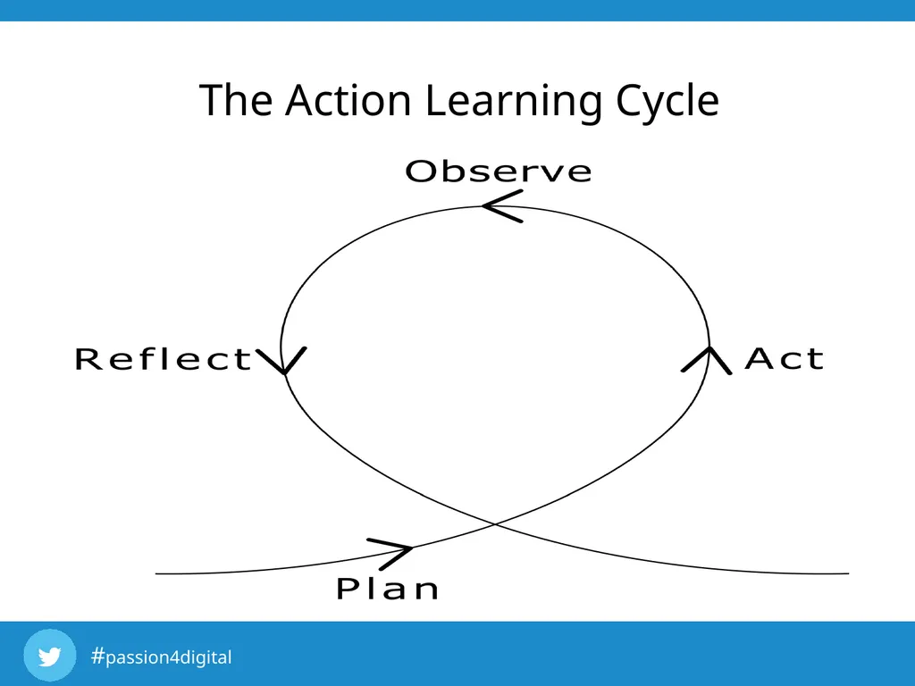 Chapter 4 D&SM Marketing Strategy Learning - slide 6 of 21