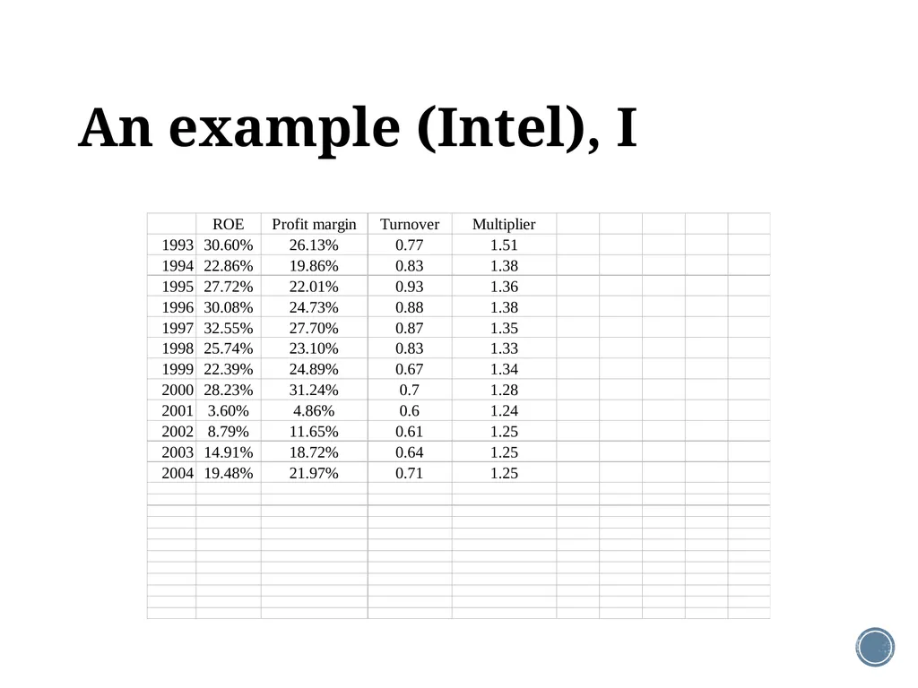 Chapter 3: Long-term financial planning Corporate - slide 4 of 23