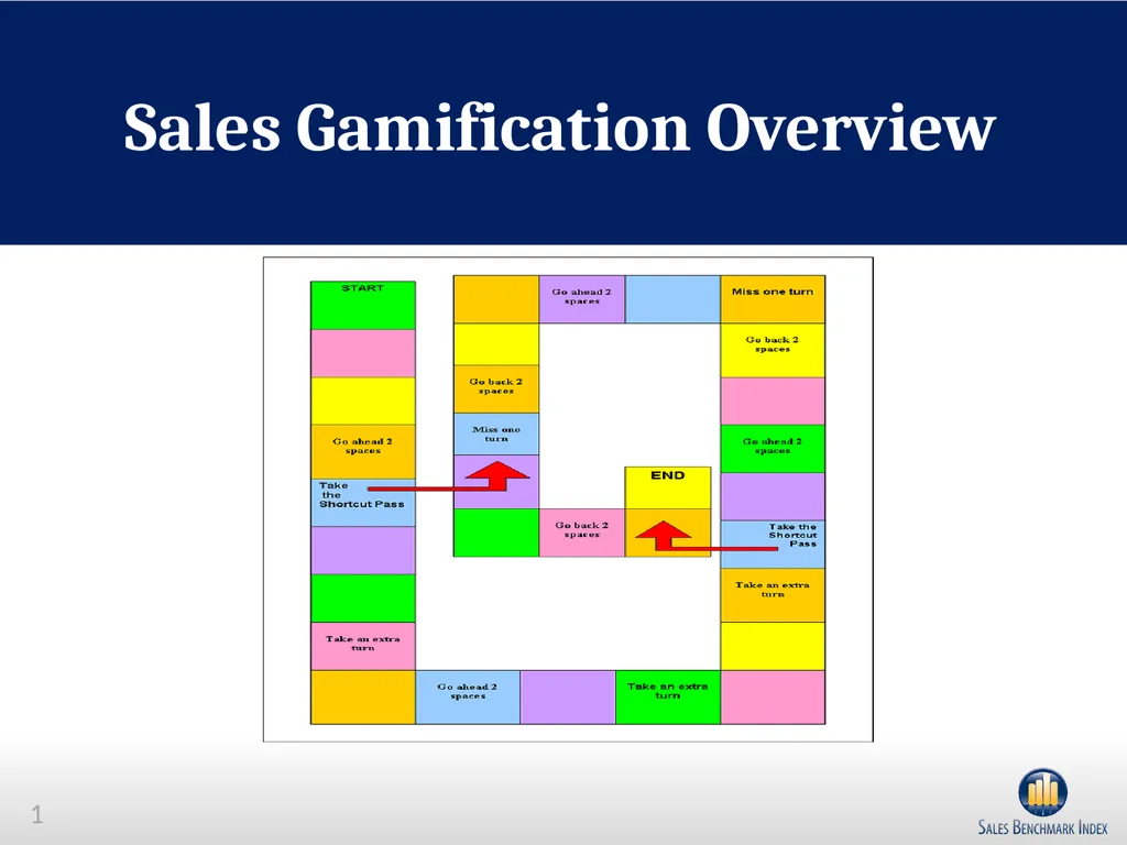 Sales Gamification Overview What is Sales - slide 1 of 9